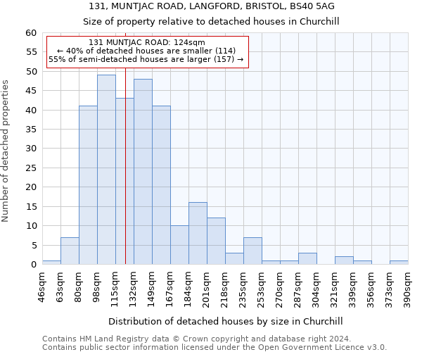 131, MUNTJAC ROAD, LANGFORD, BRISTOL, BS40 5AG: Size of property relative to detached houses in Churchill