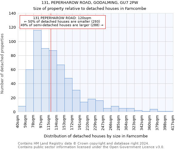 131, PEPERHAROW ROAD, GODALMING, GU7 2PW: Size of property relative to detached houses in Farncombe