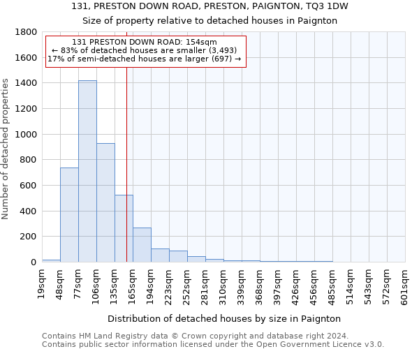 131, PRESTON DOWN ROAD, PRESTON, PAIGNTON, TQ3 1DW: Size of property relative to detached houses in Paignton