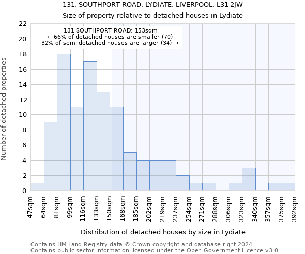 131, SOUTHPORT ROAD, LYDIATE, LIVERPOOL, L31 2JW: Size of property relative to detached houses in Lydiate