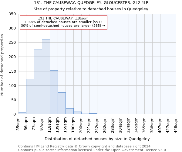 131, THE CAUSEWAY, QUEDGELEY, GLOUCESTER, GL2 4LR: Size of property relative to detached houses in Quedgeley