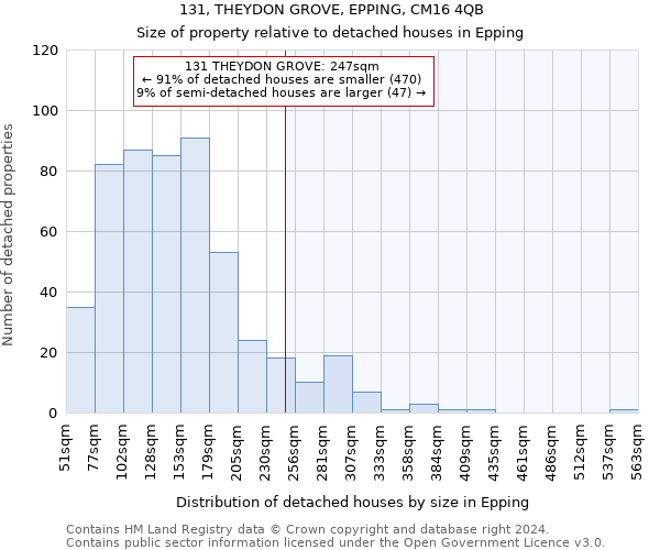 131, THEYDON GROVE, EPPING, CM16 4QB: Size of property relative to detached houses in Epping