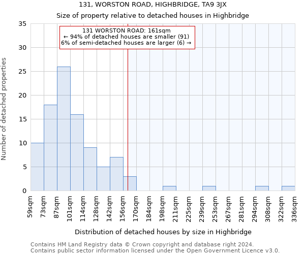 131, WORSTON ROAD, HIGHBRIDGE, TA9 3JX: Size of property relative to detached houses in Highbridge