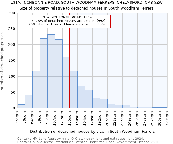 131A, INCHBONNIE ROAD, SOUTH WOODHAM FERRERS, CHELMSFORD, CM3 5ZW: Size of property relative to detached houses in South Woodham Ferrers