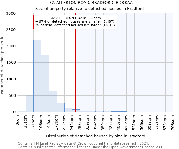 132, ALLERTON ROAD, BRADFORD, BD8 0AA: Size of property relative to detached houses in Bradford