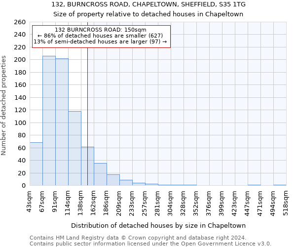 132, BURNCROSS ROAD, CHAPELTOWN, SHEFFIELD, S35 1TG: Size of property relative to detached houses in Chapeltown