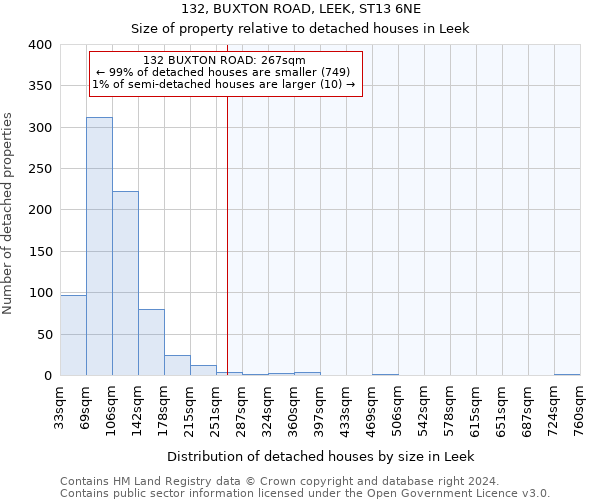 132, BUXTON ROAD, LEEK, ST13 6NE: Size of property relative to detached houses in Leek