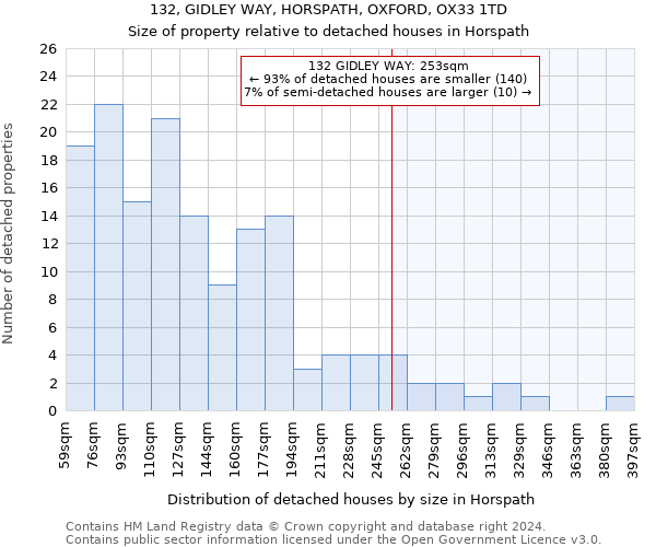 132, GIDLEY WAY, HORSPATH, OXFORD, OX33 1TD: Size of property relative to detached houses in Horspath