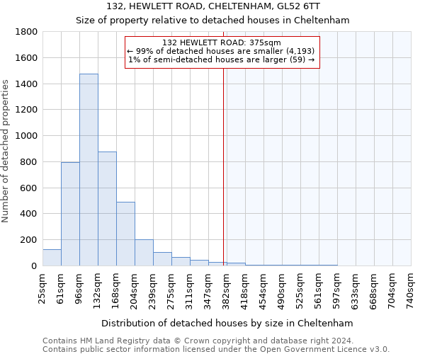 132, HEWLETT ROAD, CHELTENHAM, GL52 6TT: Size of property relative to detached houses in Cheltenham