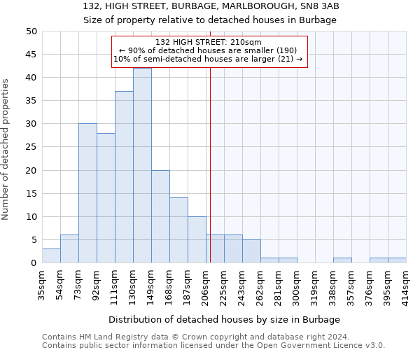 132, HIGH STREET, BURBAGE, MARLBOROUGH, SN8 3AB: Size of property relative to detached houses in Burbage