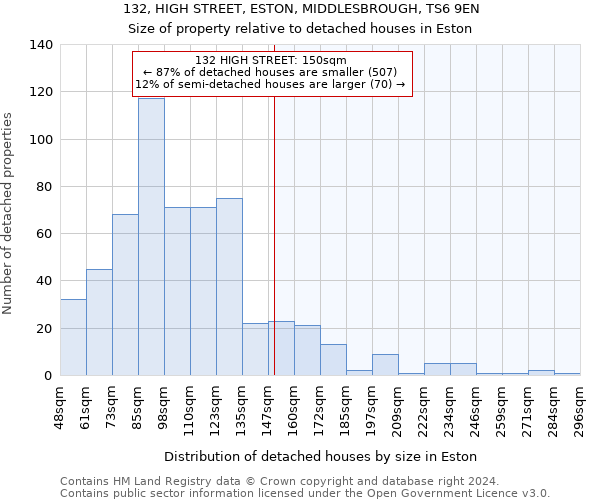 132, HIGH STREET, ESTON, MIDDLESBROUGH, TS6 9EN: Size of property relative to detached houses in Eston