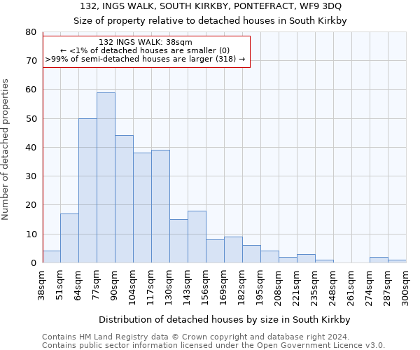 132, INGS WALK, SOUTH KIRKBY, PONTEFRACT, WF9 3DQ: Size of property relative to detached houses in South Kirkby