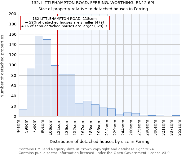 132, LITTLEHAMPTON ROAD, FERRING, WORTHING, BN12 6PL: Size of property relative to detached houses in Ferring