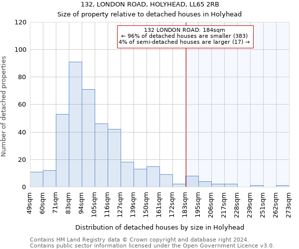 132, LONDON ROAD, HOLYHEAD, LL65 2RB: Size of property relative to detached houses in Holyhead