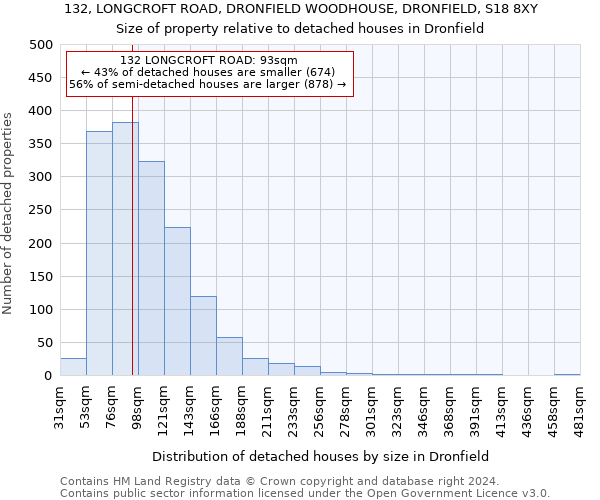 132, LONGCROFT ROAD, DRONFIELD WOODHOUSE, DRONFIELD, S18 8XY: Size of property relative to detached houses in Dronfield