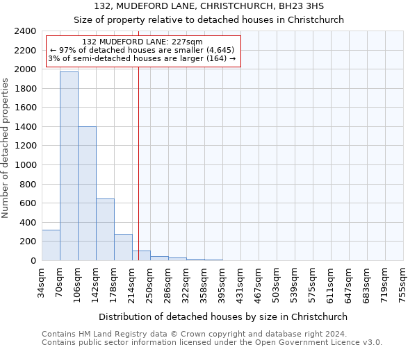 132, MUDEFORD LANE, CHRISTCHURCH, BH23 3HS: Size of property relative to detached houses in Christchurch