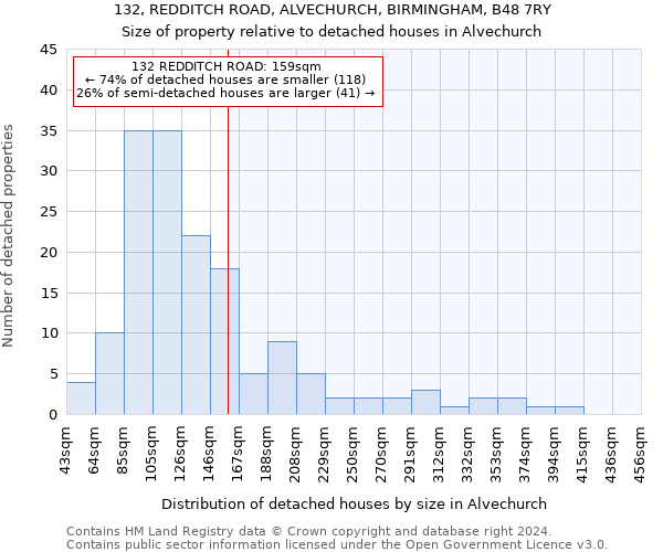 132, REDDITCH ROAD, ALVECHURCH, BIRMINGHAM, B48 7RY: Size of property relative to detached houses in Alvechurch