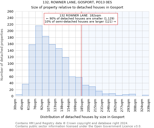 132, ROWNER LANE, GOSPORT, PO13 0ES: Size of property relative to detached houses in Gosport