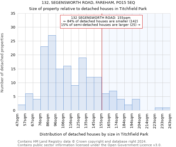 132, SEGENSWORTH ROAD, FAREHAM, PO15 5EQ: Size of property relative to detached houses in Titchfield Park