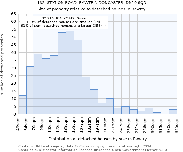 132, STATION ROAD, BAWTRY, DONCASTER, DN10 6QD: Size of property relative to detached houses in Bawtry