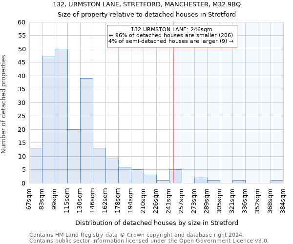 132, URMSTON LANE, STRETFORD, MANCHESTER, M32 9BQ: Size of property relative to detached houses in Stretford