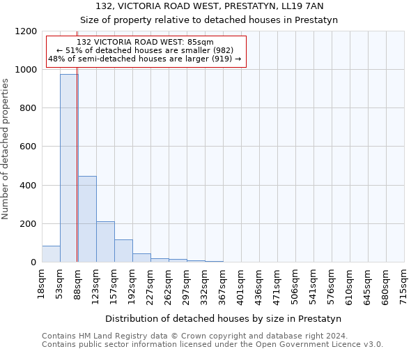 132, VICTORIA ROAD WEST, PRESTATYN, LL19 7AN: Size of property relative to detached houses in Prestatyn