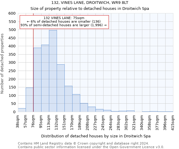 132, VINES LANE, DROITWICH, WR9 8LT: Size of property relative to detached houses in Droitwich Spa