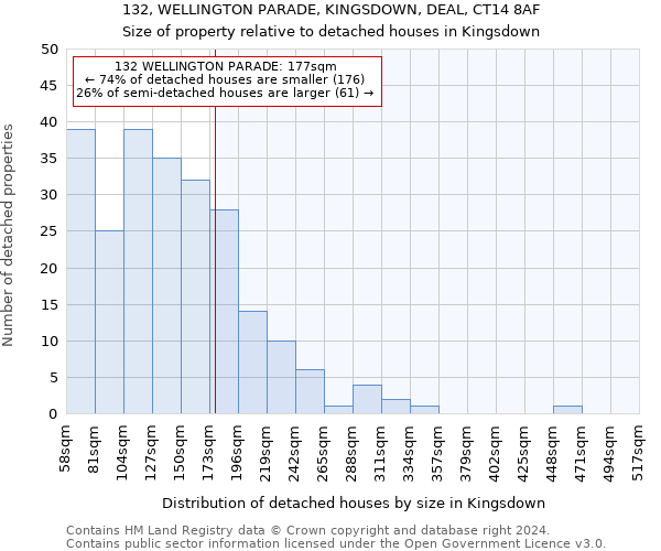 132, WELLINGTON PARADE, KINGSDOWN, DEAL, CT14 8AF: Size of property relative to detached houses in Kingsdown