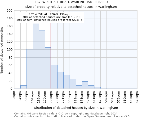 132, WESTHALL ROAD, WARLINGHAM, CR6 9BU: Size of property relative to detached houses in Warlingham