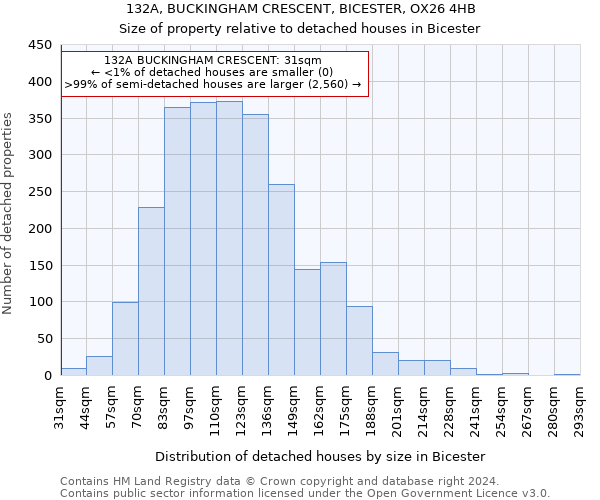 132A, BUCKINGHAM CRESCENT, BICESTER, OX26 4HB: Size of property relative to detached houses in Bicester