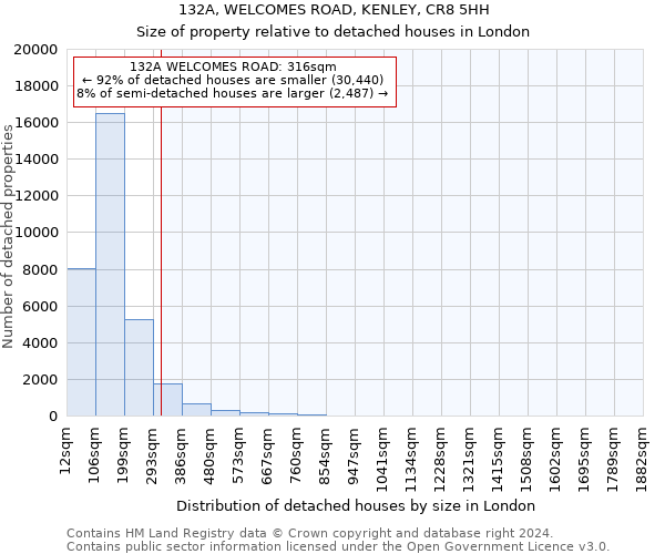 132A, WELCOMES ROAD, KENLEY, CR8 5HH: Size of property relative to detached houses in London