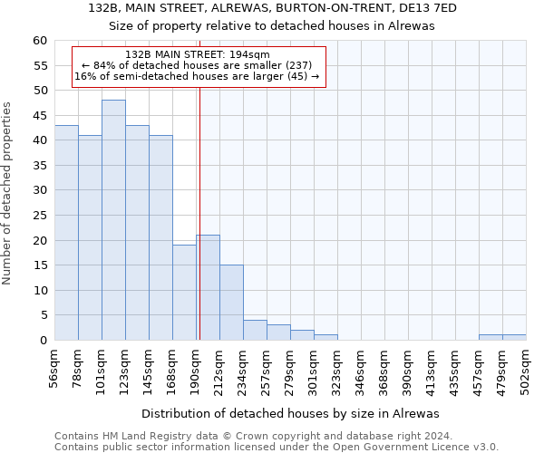 132B, MAIN STREET, ALREWAS, BURTON-ON-TRENT, DE13 7ED: Size of property relative to detached houses in Alrewas