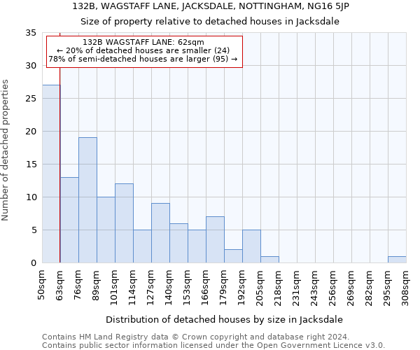 132B, WAGSTAFF LANE, JACKSDALE, NOTTINGHAM, NG16 5JP: Size of property relative to detached houses in Jacksdale