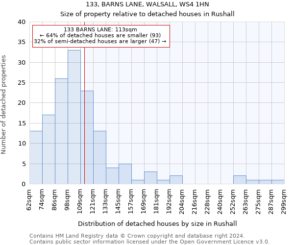 133, BARNS LANE, WALSALL, WS4 1HN: Size of property relative to detached houses in Rushall