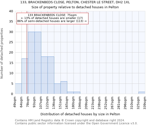 133, BRACKENBEDS CLOSE, PELTON, CHESTER LE STREET, DH2 1XL: Size of property relative to detached houses in Pelton