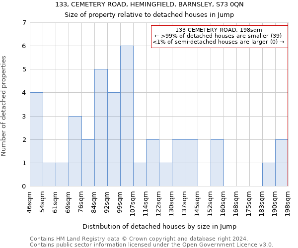 133, CEMETERY ROAD, HEMINGFIELD, BARNSLEY, S73 0QN: Size of property relative to detached houses in Jump