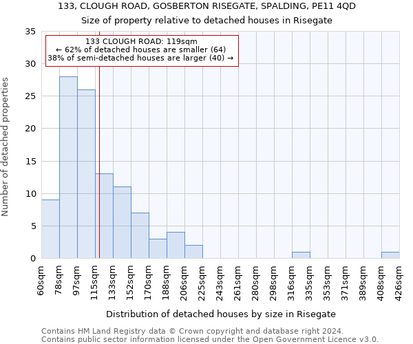 133, CLOUGH ROAD, GOSBERTON RISEGATE, SPALDING, PE11 4QD: Size of property relative to detached houses in Risegate