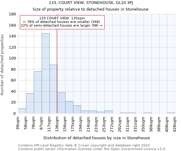 133, COURT VIEW, STONEHOUSE, GL10 3PJ: Size of property relative to detached houses in Stonehouse