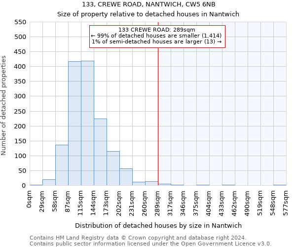 133, CREWE ROAD, NANTWICH, CW5 6NB: Size of property relative to detached houses in Nantwich