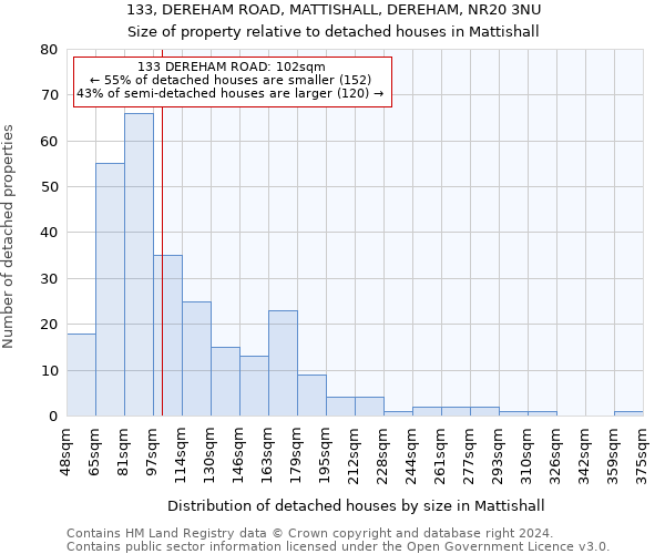 133, DEREHAM ROAD, MATTISHALL, DEREHAM, NR20 3NU: Size of property relative to detached houses in Mattishall