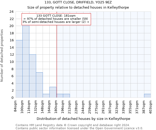 133, GOTT CLOSE, DRIFFIELD, YO25 9EZ: Size of property relative to detached houses in Kelleythorpe