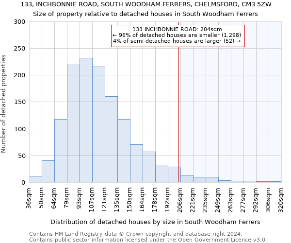 133, INCHBONNIE ROAD, SOUTH WOODHAM FERRERS, CHELMSFORD, CM3 5ZW: Size of property relative to detached houses in South Woodham Ferrers