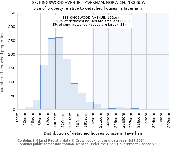 133, KINGSWOOD AVENUE, TAVERHAM, NORWICH, NR8 6UW: Size of property relative to detached houses in Taverham