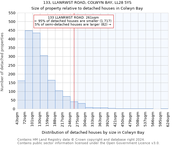 133, LLANRWST ROAD, COLWYN BAY, LL28 5YS: Size of property relative to detached houses in Colwyn Bay