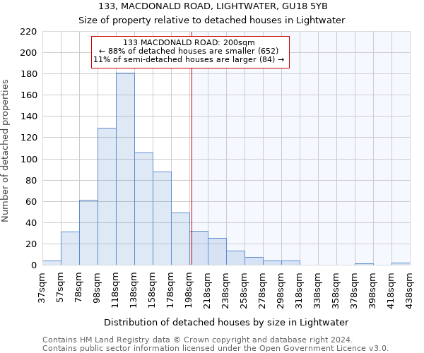 133, MACDONALD ROAD, LIGHTWATER, GU18 5YB: Size of property relative to detached houses in Lightwater