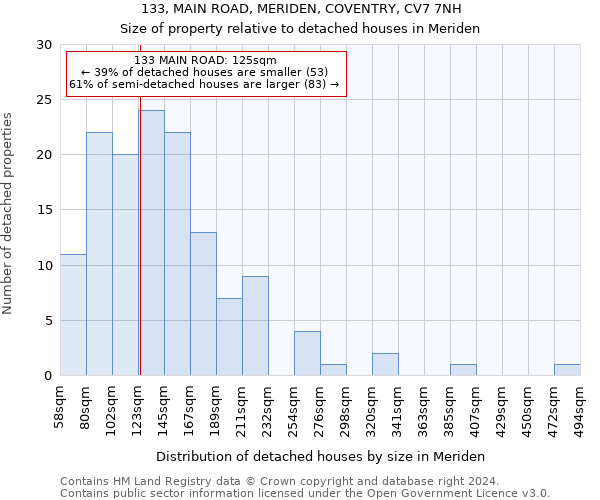 133, MAIN ROAD, MERIDEN, COVENTRY, CV7 7NH: Size of property relative to detached houses in Meriden