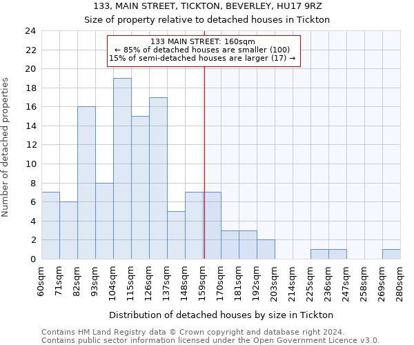 133, MAIN STREET, TICKTON, BEVERLEY, HU17 9RZ: Size of property relative to detached houses in Tickton