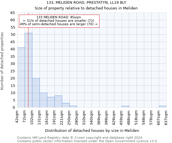 133, MELIDEN ROAD, PRESTATYN, LL19 8LY: Size of property relative to detached houses in Meliden