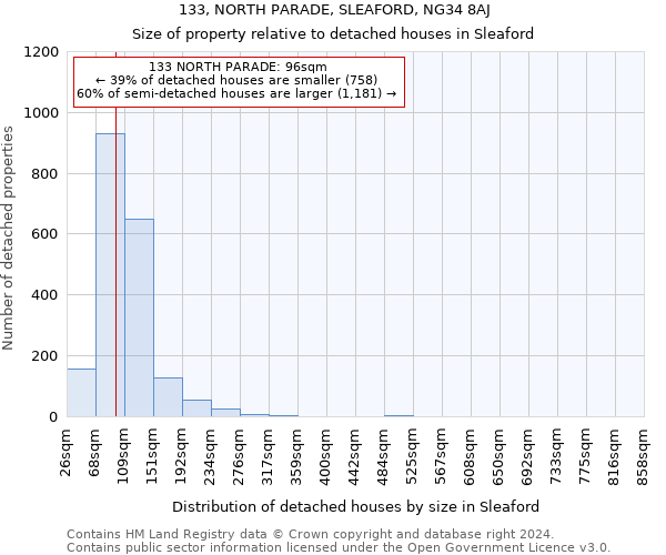 133, NORTH PARADE, SLEAFORD, NG34 8AJ: Size of property relative to detached houses in Sleaford