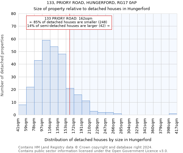 133, PRIORY ROAD, HUNGERFORD, RG17 0AP: Size of property relative to detached houses in Hungerford